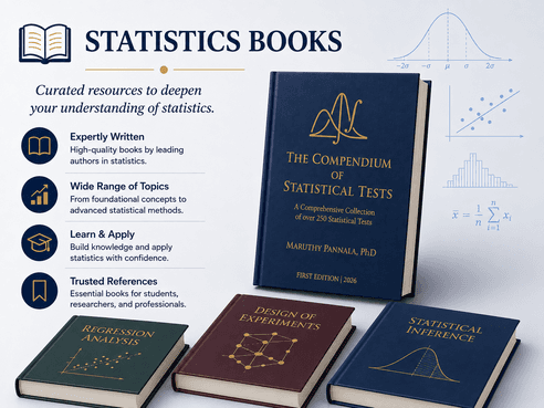 A mockup of the StatisticsCorner Statistics Books page, showing The Compendium of Statistical Tests standing among Regression Analysis, Design of Experiments, and Statistical Inference, with feature callouts for expertly written, wide-ranging, applied, and trusted references.