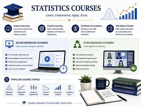 A mockup of the StatisticsCorner Statistics Courses page, showing feature callouts for expert instruction, practical learning, certificates, and flexibility, plus asynchronous and synchronous course-type panels and popular course topics.